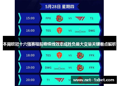 本周欧冠十六强赛程前瞻锋线效率成胜负最大变量关键看点解析