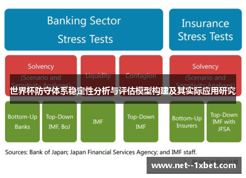世界杯防守体系稳定性分析与评估模型构建及其实际应用研究