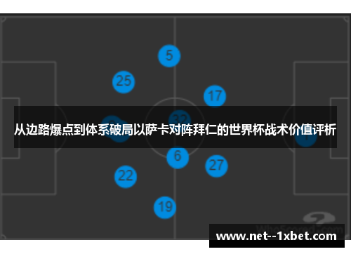 从边路爆点到体系破局以萨卡对阵拜仁的世界杯战术价值评析