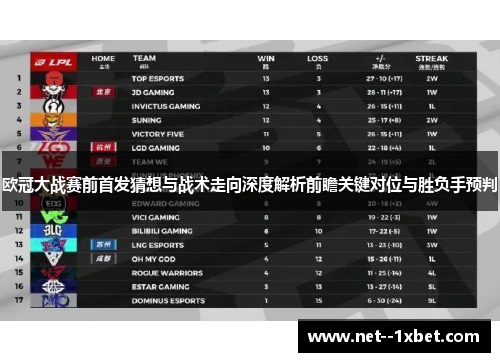 欧冠大战赛前首发猜想与战术走向深度解析前瞻关键对位与胜负手预判