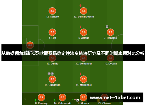 从数据视角解析C罗欧冠赛场稳定性演变轨迹研究及不同时期表现对比分析
