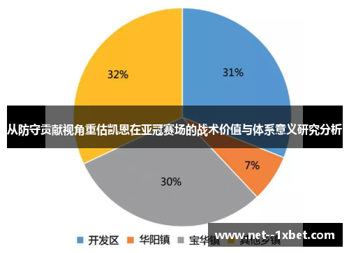 从防守贡献视角重估凯恩在亚冠赛场的战术价值与体系意义研究分析