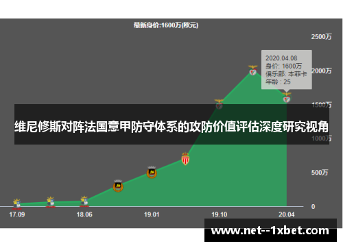 维尼修斯对阵法国意甲防守体系的攻防价值评估深度研究视角