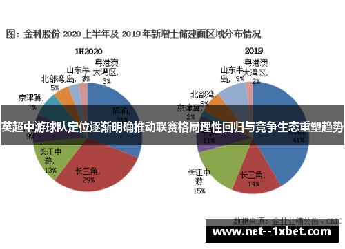 英超中游球队定位逐渐明确推动联赛格局理性回归与竞争生态重塑趋势
