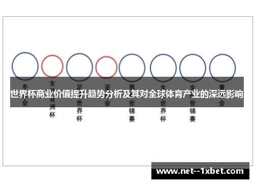 世界杯商业价值提升趋势分析及其对全球体育产业的深远影响 世界杯商业价值提升趋势分析及其对全球体育产业的深远影响
